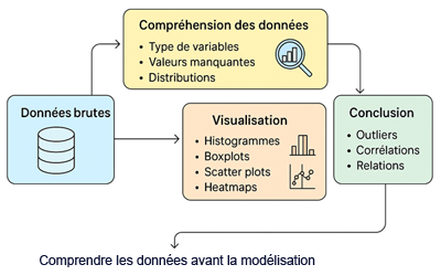 EDA - Analyse exploratoire des données