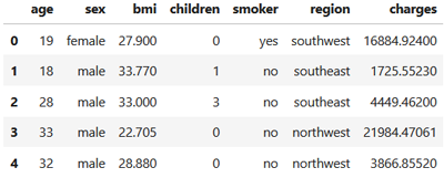 US Health Insurance dataset.png