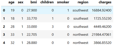 US Health Insurance dataset modifié.png