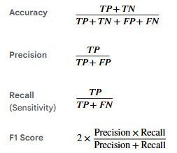 accuracy precision recall f1 score Machine Larning