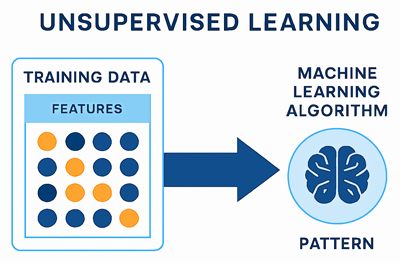 machine learning - apprentissage non supervisé
