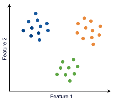 Classification multiclasse en Machine Larning