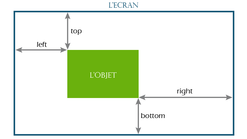 Positions CSS