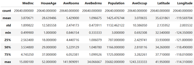 Dataframe statistiques