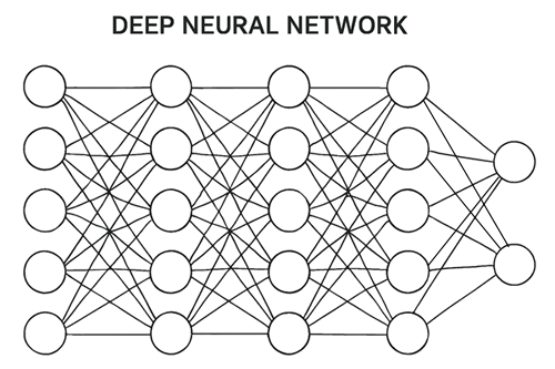Deep Learning - réseau de neurones profond