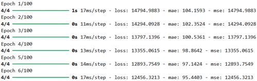 Entrainement d'un réseau de neurones