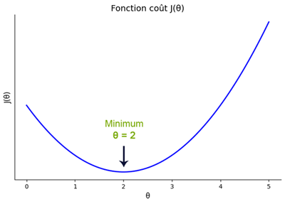 fonction_cout_loss_function