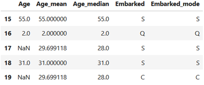 Preprocessing - imputation simple sur le dataset Titanic