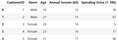 k-means clustering sur le dataset mall customers