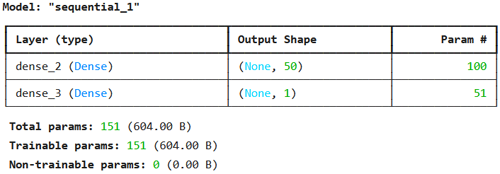 Réseau de neurones Sequential avec Keras