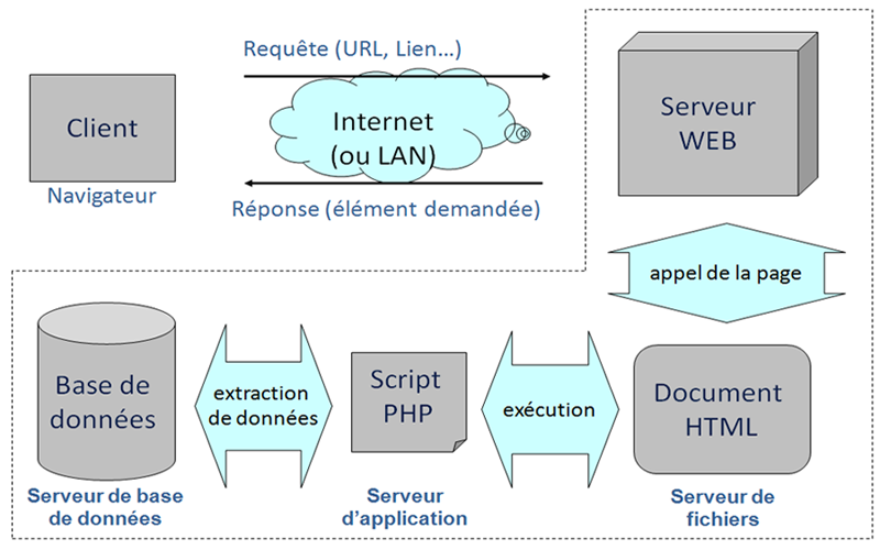 Dictionnaire des développeurs